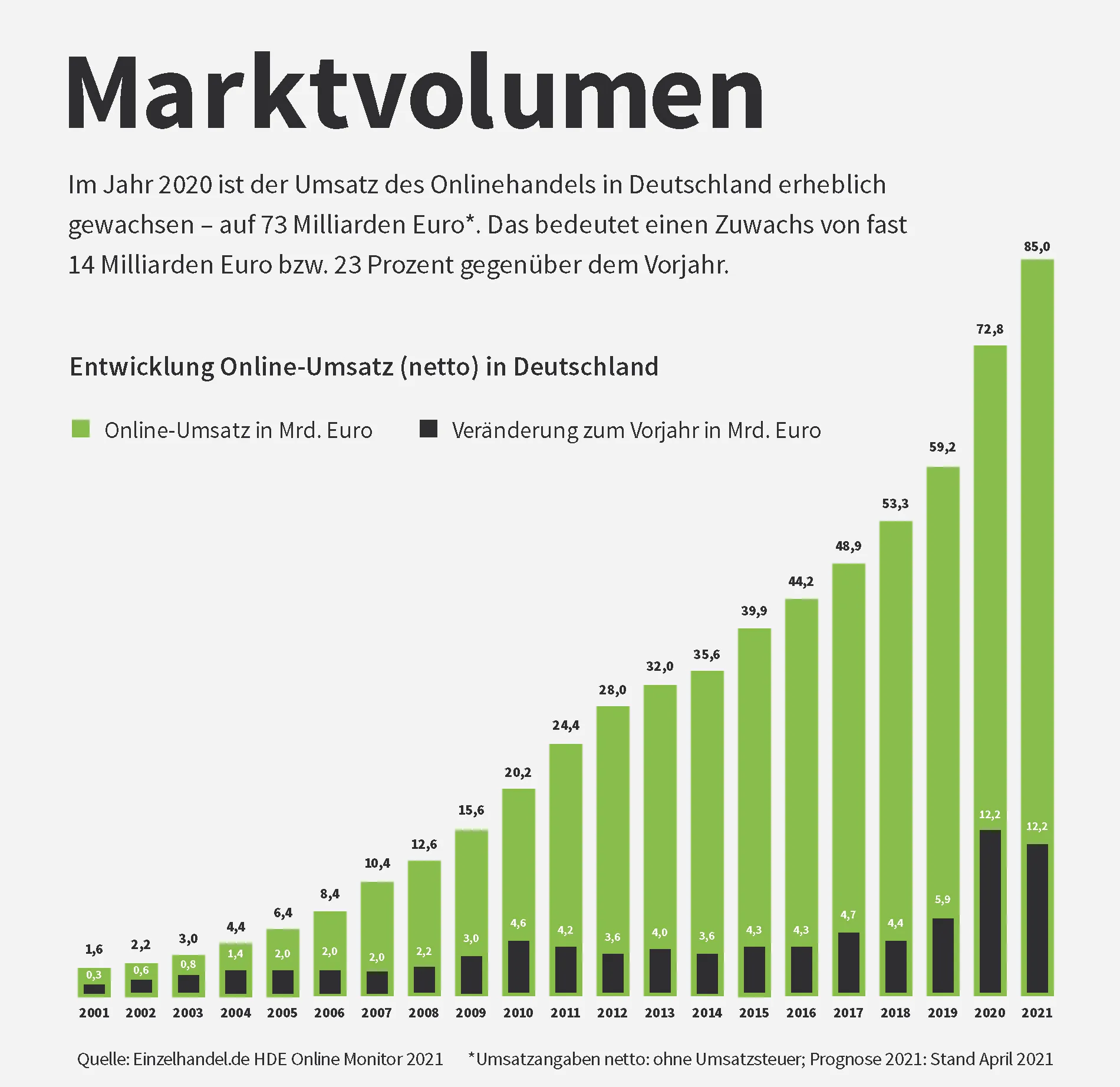 TutKit Onlinehandel-Statistik-Blog TutKit Onlinehandel-Statistik-Blog