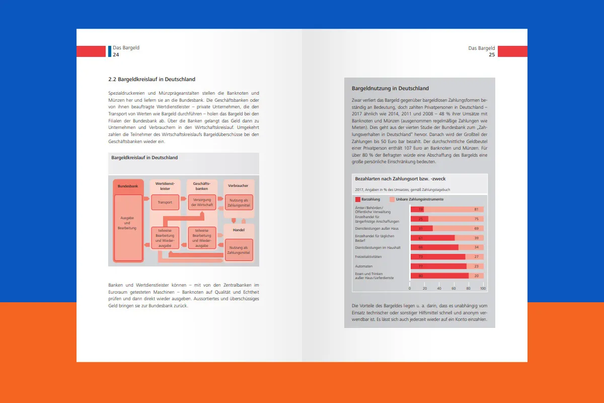 Speed Reading-Seminar: 3.5 | Diagramma entschlüsseln