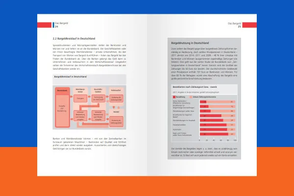 Speed Reading-Seminar: 3.5 | Diagramma entschlüsseln