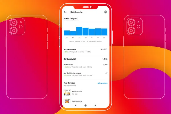 Instagram-Marketing: 14.2 | Erreichte Konten