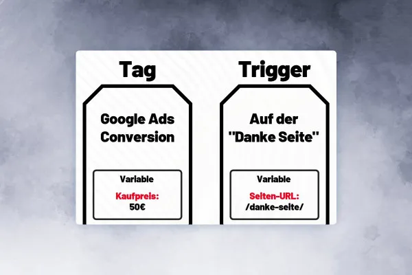 Google Analytics-Tutorial: 13.2 | Tags, Trigger und Variablen – Theorie