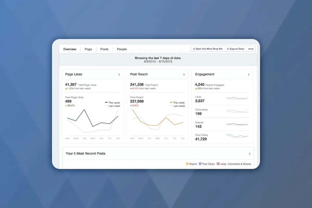 Facebook-Marketing-Hacks: 20 | Dein eigenes Facebook-Analytics-Tool