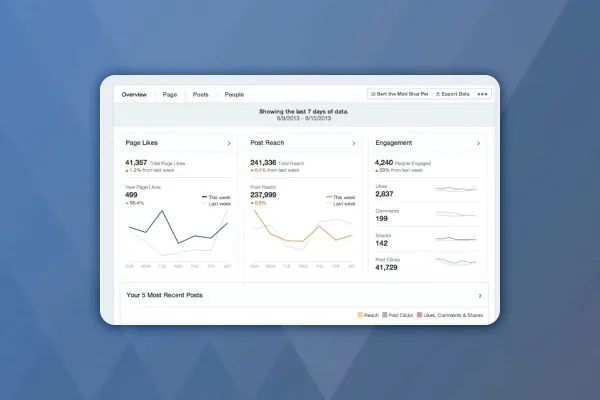 Facebook-Marketing-Hacks: 20 | Dein eigenes Facebook-Analytics-Tool